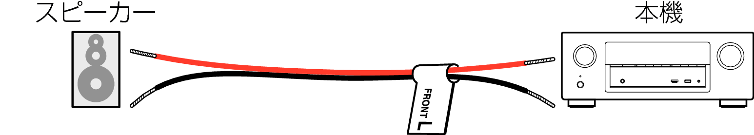 Pict SP CableLabel AVRX2100W